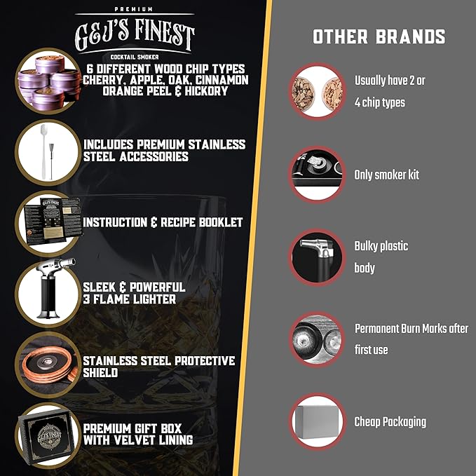 Whiskey Smoker Kit | Cocktail Smoker Kit| Bourbon Smoker Kit| Old Fashioned Smoker Kit with Torch & Glasses, 6 Wood Chips & Gift Box for Smoking Drinks| Whiskey Gift for Men (No Butane Incl.)