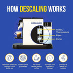 Descaling Powder Solution (6-Uses) Coffee Machine Descaler Cleaner | Compatible with Breville Keurig Nespresso Delonghi Ninja | To Descale Automatic Coffee Pots & Makers & Espresso Machines