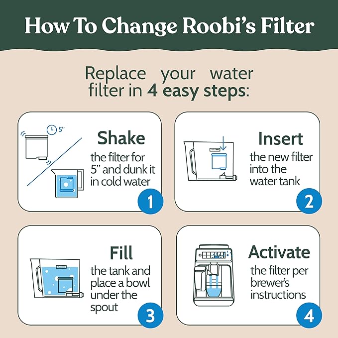 Roobi Philips Compatible Water Filters. Specially Designed for Saeco Coffee Machines, Carbon Neutral Aqua Clean Water Filters. 2 Pack, 6 Months Supply