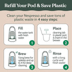 Roobi Cleaning Pods Compatible with Nespresso. Includes 1 Reusable Pod & 12 Cleaning Tablets. Specially Formulated for Originaline Machines. 1 Year Supply.