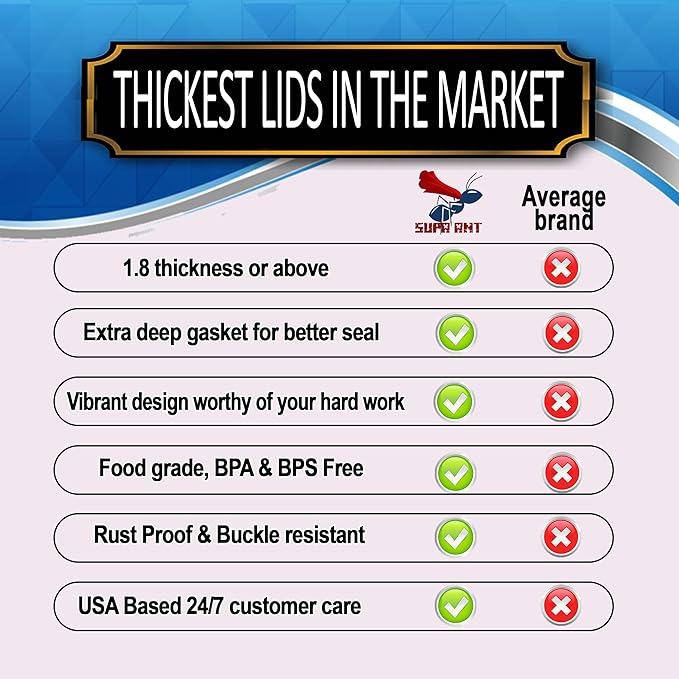 Supa Ant Thickest Canning Lids Wide Mouth (50 Pcs.) Food Grade Tin Can Lids for Canned Food -Buckle Proof & Rust Proof Lid for Canning Kit for Wide Mouth Mason Jars (Blue Wall Plate) Canning Supplies