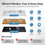 Waterdrop Coffee Filter, Replacement for Breville® Water Filter, Breville® Express Espresso Machine Water Filter, Breville® Barista Touch, Oracle® Touch BES990, TÜV SÜD Certified, 6 Packs