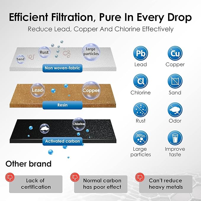 Waterdrop Coffee Filter, Replacement for Breville® Water Filter, Breville® Express Espresso Machine Water Filter, Breville® Barista Touch, Oracle® Touch BES990, TÜV SÜD Certified, 6 Packs