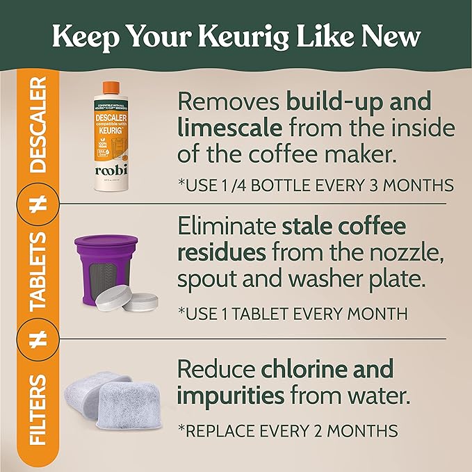 Keurig Compatible Descaling Solution & Cleaning Kit. Includes 1 Bottle of Keurig Descaler, 12 Cleaning Tablets, 1 Reusable Pod and 6 Water Filters. Carbon Neutral. 1 Year Supply.