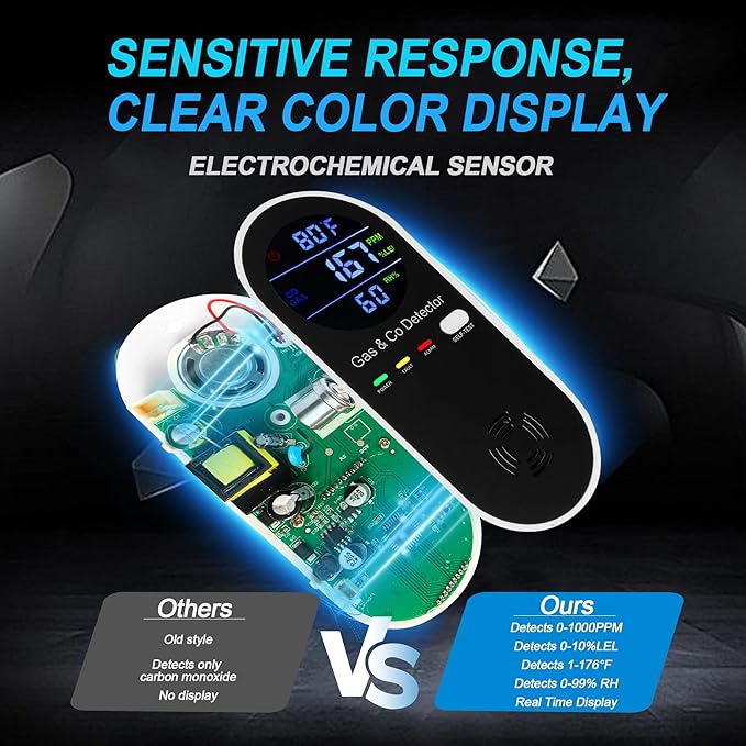 3 Packs Plug in Gas & Carbon Monoxide Detector, 4-in-1 Carbon Monoxide Alarm,Fahrenheit(°F) & Humidity,Natural Gas Detector,Methane,Propane & CO Detector for Home,RV,Apartment