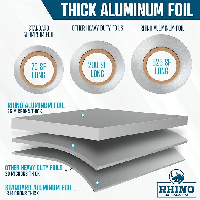 Rhino Aluminum Heavy Duty Aluminum Foil - 18 x 525 sf Roll, 25 Microns Thick - Commercial Grade & Extra Thick, Strong Enough for Food Service Industry (Pack of 1)