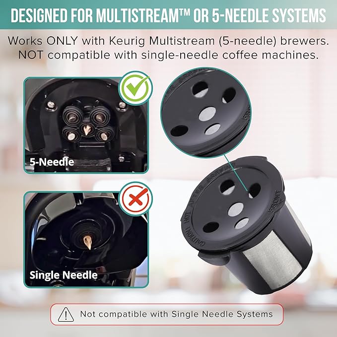 Reusable K Cups for Keurig Supreme, K Supreme Plus, K Slim, K-Brew Chill, K Duo Hot and Iced Gen 2 by PureHQ - Refillable Kcup for Keurig Coffee Maker - MultiStream Coffee Pods Filter - 4 Pack