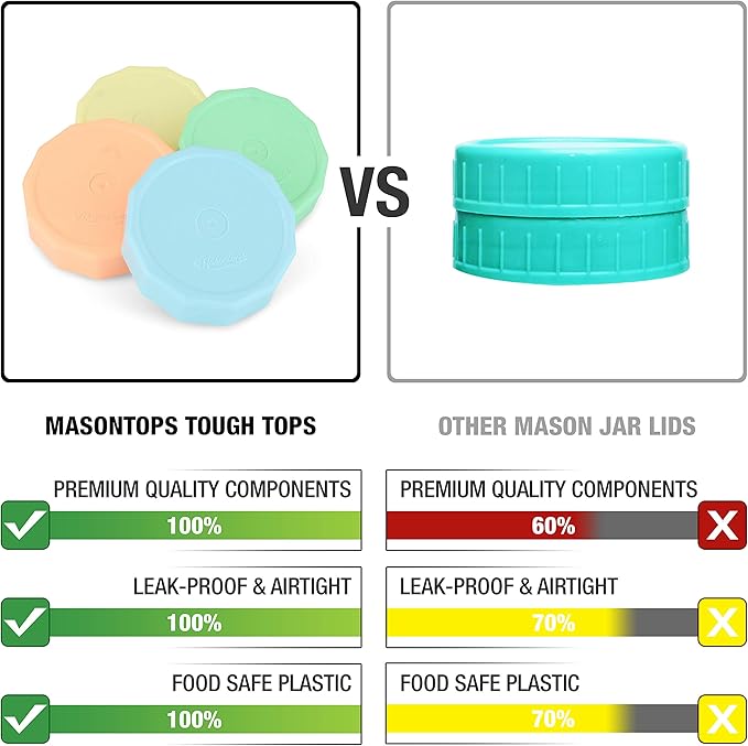Masontops Tough Tops - Regular Mouth Mason Jar Lids BPA-Free Multi Color Plastic Reusable Dry Canning fit Ball Jars (Ball not included)