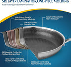 Skillets and Frying Pans NonStick with Lid, 10 inch Stainless Steel Non Stick Frying Pan Honeycomb for Kitchen Cookware - Dishwasher and Oven Safe Pan for Induction Gas Ceramic.