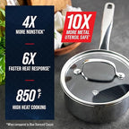 Blue Diamond Hybrid Nonstick Stainless Steel 1.57QT Saucepan with Glass Lid, PFAS-Free Ceramic Diamond Bond Pot, Dishwasher Safe, Stay-Cool Handle, Induction Ready, Compatible with All Cooktops