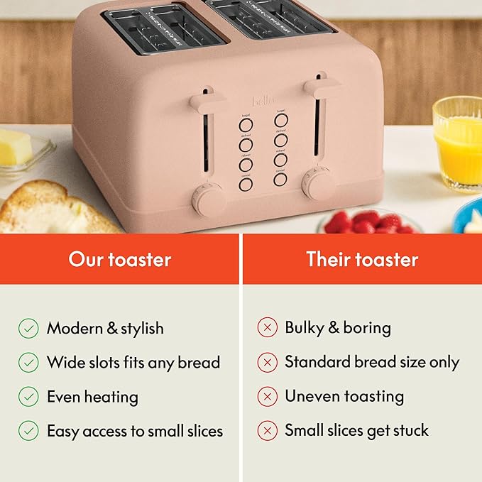 bella 4 Slice Toaster, 6 Setting Shade Control with Reheat & Cancel Buttons, Removable Crumb Tray, Anti Jam & Auto Shutoff, 900 Watt, Blossom
