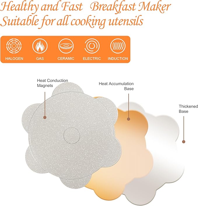 Pancake Pan Suitable for All Cooktops, 7-cup Pancake Maker, Nostick Granite Mini pancake with PFOA Free Coating, Sarten Para Pancakes 1-pcak
