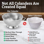 PriorityChef Premium 4 Qrt Stainless Steel Colander for Kitchen, Durable Rice and Pasta Strainer with Handle, Rust-Resistant & Dishwasher Safe