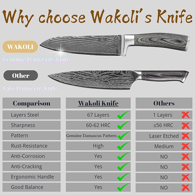 Wakoli EDIS Damascus 4-Piece Knife Set – Japanese Style Kitchen Knives | Genuine Damascus Steel Blades with VG10 Core | Ergonomic Pakkawood Handles | Professional Chef Knife Set in Wooden Gift Box
