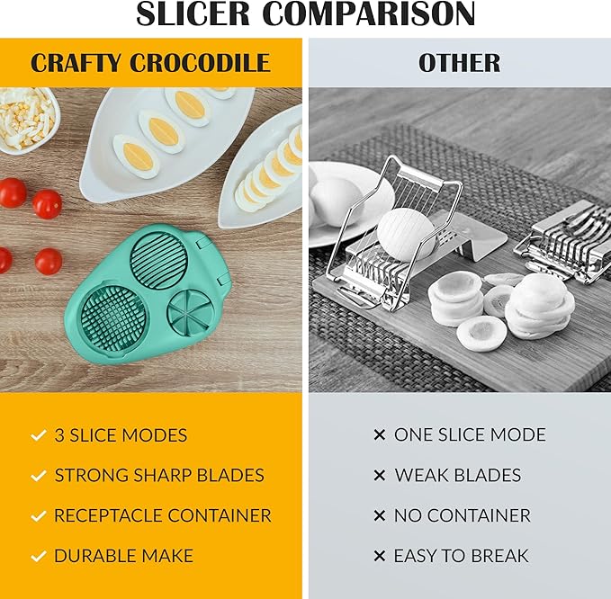 CraftyCrocodile Egg Slicer for Hard Boiled Eggs - 3 Slice Modes Egg Cutter, Heavy Duty, Stainless Steel Dicer - Kitchen Chopper Tool for Strawberry, Mushroom, Grape, Cherry Tomato - Mint Green