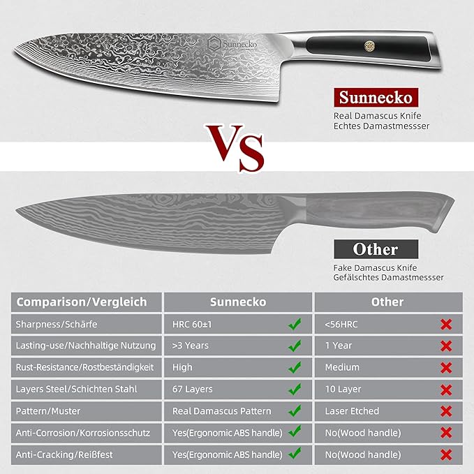 Sunnecko 8 Inch Chef Knife Professional, Sharp Kitchen Knife Damascus Chefs Knife Vg10 High Carbon Stainless Steel