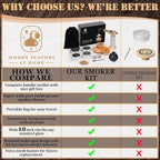 Cocktail Smoker Kit – Drink Smoker Bartender Kit with Torch, Sphere Ice Molds, Aromatic Wood Chips – Professional Bourbon Smoker Kit for Cocktails, Whiskey. No Butane (STD)
