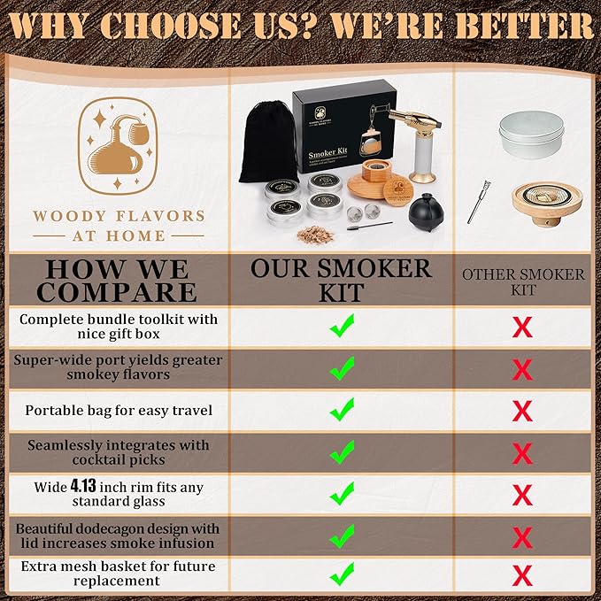 Cocktail Smoker Kit – Drink Smoker Bartender Kit with Torch, Sphere Ice Molds, Aromatic Wood Chips – Professional Bourbon Smoker Kit for Cocktails, Whiskey. No Butane (STD)