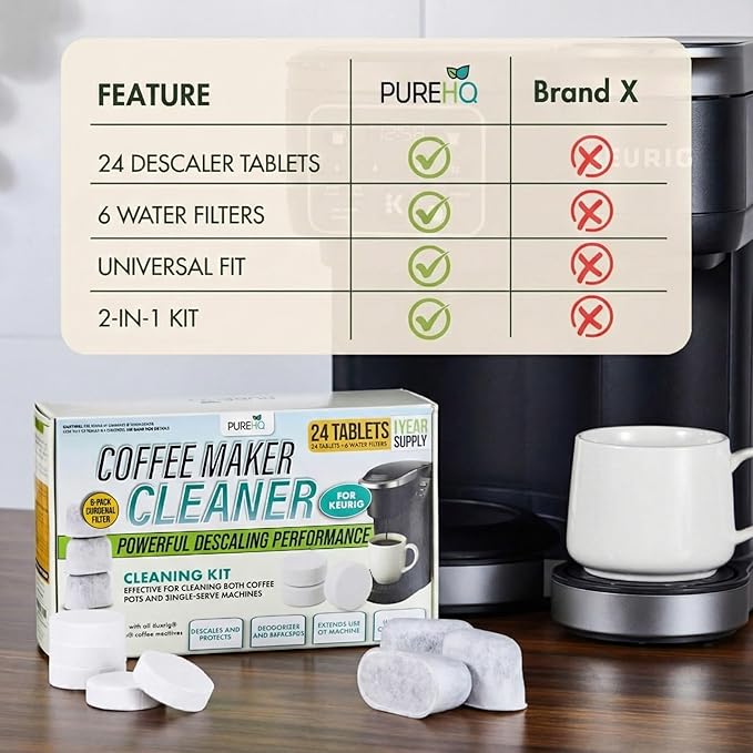 PUREHQ Coffee Machine Descaler Tablets – 24 Count Cleaning Tabs with 6 Keurig Water Filter Cartridges – Compatible with Keurig and Breville Coffee Makers