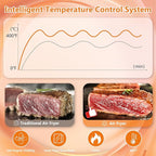 Glass Air Fryer with 8-in-1 Preset Cook Modes, 4.5 QT Transparent Viewing Pot, Non-Toxic, Dishwasher Safe, 97% Less Oil, Precise Temperature Control & Timer, Stainless Tray & Silicon Coaster Included