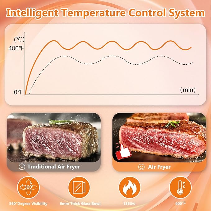 Glass Air Fryer with 8-in-1 Preset Cook Modes, 4.5 QT Transparent Viewing Pot, Non-Toxic, Dishwasher Safe, 97% Less Oil, Precise Temperature Control & Timer, Stainless Tray & Silicon Coaster Included