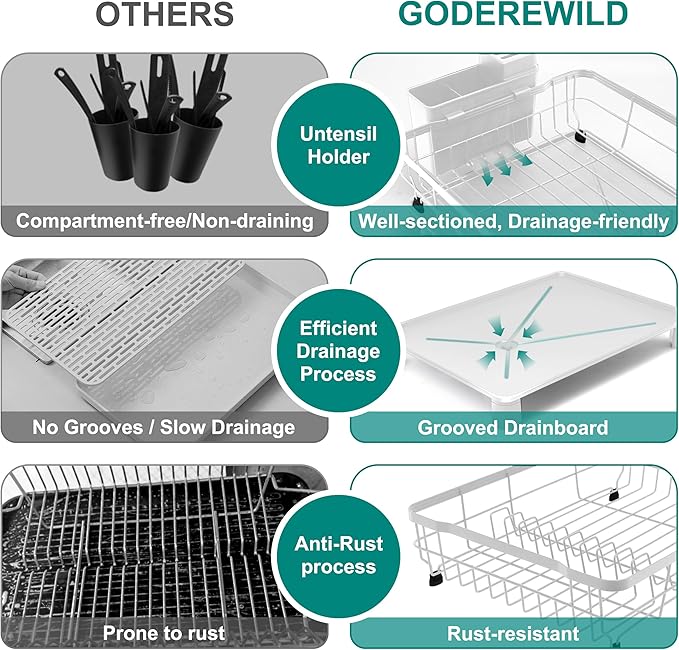 Dish Drying Rack for Kitchen Counter,Space-Saving Dish Rack with Drainboard,Rustproof Countertop Dish Drainer with Utensil Holder for Sink,White