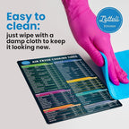 Air Fryer Magnetic Cheat Sheet Set - Air Fryer Accessories Cookbook - Pressure Cooker Magnet Sheet As Seen on The Today Show - Quick Reference Guide for Cooking and Frying (Black Bundle)
