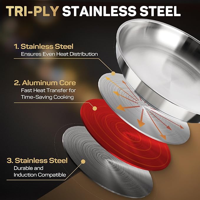 12 Inch Tri-Ply Stainless Steel Frying Pan with Lid, Professional Quality Skillet Suitable for All Stove, Oven and Dishwasher Safe, PFOA PTFE PFOS Free, Fast and Even Heating