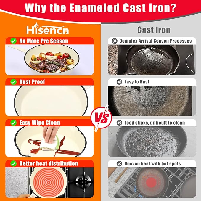 Hisencn Enameled Cast Iron Skillet Set - 3-Piece Fry Pans (8",9.5",11"), PFAS/PTFE/PFOA-Free, Oven & Induction Safe, Cream White Cookware for Gas, Electric, Ceramic Stovetops