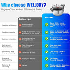 WELLOXY 7.5Qt Tri-Ply Stainless Steel Stock Pot with Tight-Fittng Lid & Twist and Lock Handles for Energy-Saving Cooking, Large Stew Pots for Soup, Gumbo, Pasta, Dutch Oven Style Cookware on Induction