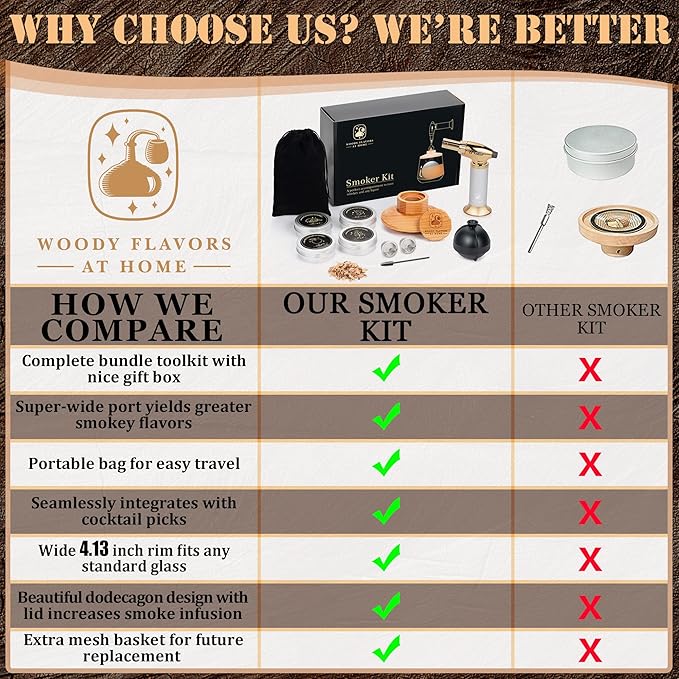 Cocktail Smoker Kit – Drink Smoker Bartender Kit with Torch, Sphere Ice Molds, Aromatic Wood Chips – Professional Bourbon Smoker Kit for Cocktails, Whiskey. Butane not Included