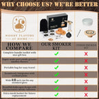 Cocktail Smoker Kit – Drink Smoker Bartender Kit with Torch, Sphere Ice Molds, Aromatic Wood Chips – Professional Bourbon Smoker Kit for Cocktails, Whiskey. Butane not Included