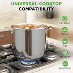NutriChef 15-Quart Stainless Steel Stock Pot with Tempered Glass Lid - Induction Compatible Large Stockpot, Ideal for Stews & Soups, Dishwasher Safe - NCSP16