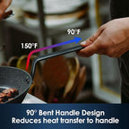 SENSARTE Nonstick Frying Pan Set 2-Piece, Oven Safe Skillets with Swiss Coating, Induction Compatible Chef Pan Set, Dishwasher Safe Cooking Pans, PFOA PFOS Free, 10 and 12 Inch