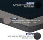 ComfiLife Anti Fatigue Floor Mat – 3/4 Inch Thick Kitchen Mats for Floor, Standing Desk Mat, Kitchen Rug – Comfort at Home, Office – Durable – Stain Resistant – Non-Slip Bottom (20" x 39", Navy)