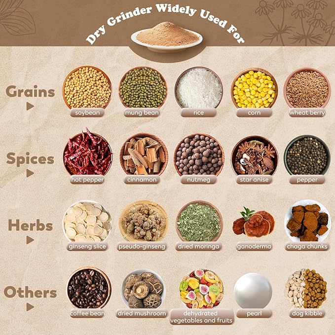 Moongiantgo 2500g Safety Grain Mill Grinder 3700W High-speed Electric Stainless Steel Dry Spice Grinder Pulverizer for Wheat Corn Rice Pepper Herbs Coffee Beans Dried Mushrooms, 110V