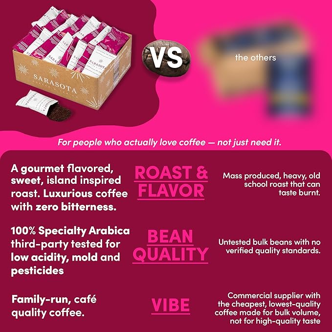 2.5oz Coffee Packs – Jamaican Me Crazy Flavored Medium Roast | Pre-Measured Ground Coffee for 12 Cup Drip Makers | Low Acid Mold-Free Single-Pot Pouches | 36 Count Bulk Pack – Sarasota Coffee