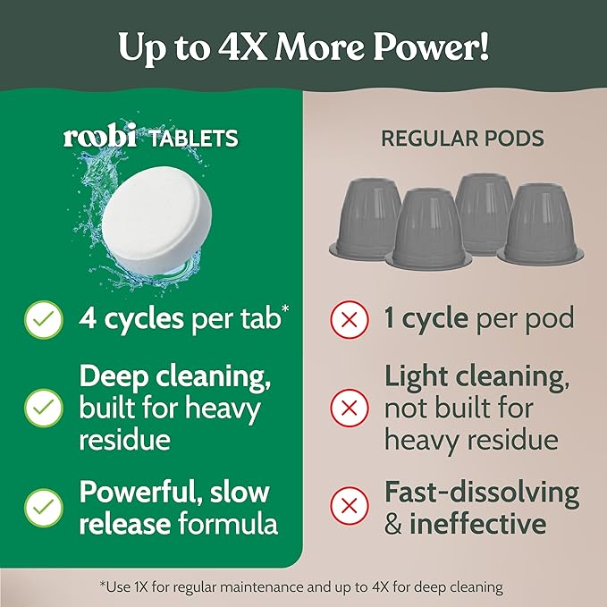 Roobi Cleaning Pods Compatible with Nespresso. Includes 1 Reusable Pod & 12 Cleaning Tablets. Specially Formulated for Originaline Machines. 1 Year Supply.