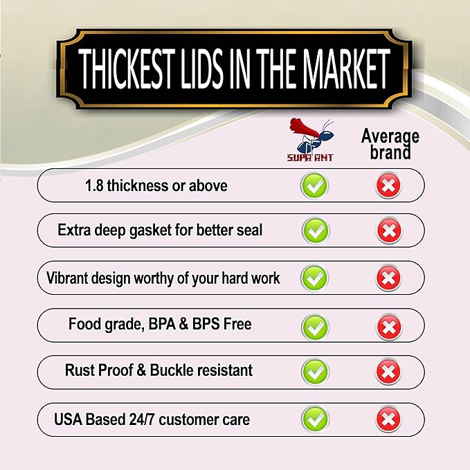 Supa Ant Thickest Canning Lids Regular Mouth (50 Pcs) Food Grade Tin Can Lids for Canned Food-Buckle Proof & Rust Proof Lid for Canning Kit for Regular Mouth Mason Jars (White Pearls) Canning Supplies