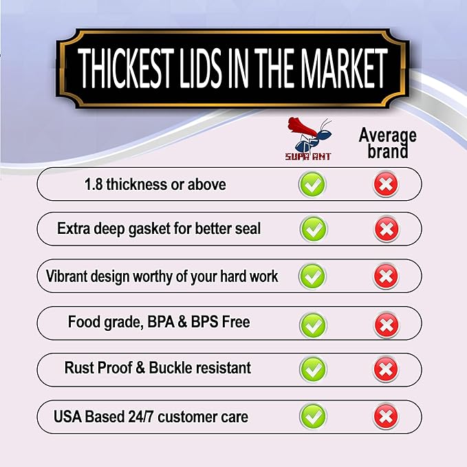 Supa Ant Thickest Canning Lids Regular Mouth (50 Pcs.) Food Grade Tin Can Lids for Canned Food - Buckle Proof & Rust Proof Lid for Canning Kit for Regular Mouth Mason Jars (Ceramic) Canning Supplies