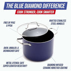 Blue Diamond 8QT Nonstick Stockpot with Glass Lid, PFAS-Free Ceramic, Multipurpose Cooking, Sauces & Soups, Pasta, Boiling & Canning Pot, Dishwasher & Oven Safe, Stainless Steel Handles, Navy
