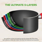 NutriChef 21-Piece Nonstick Cookware Set - PTFE/PFOA/PFOS Free Heat Resistant Lacquer Kitchen Ware Pots Pan w/ Cool-Touch Handles, Saucepan, Fry Pans, Lid, Bakeware, For Gas Electric Ceramic Cooktops