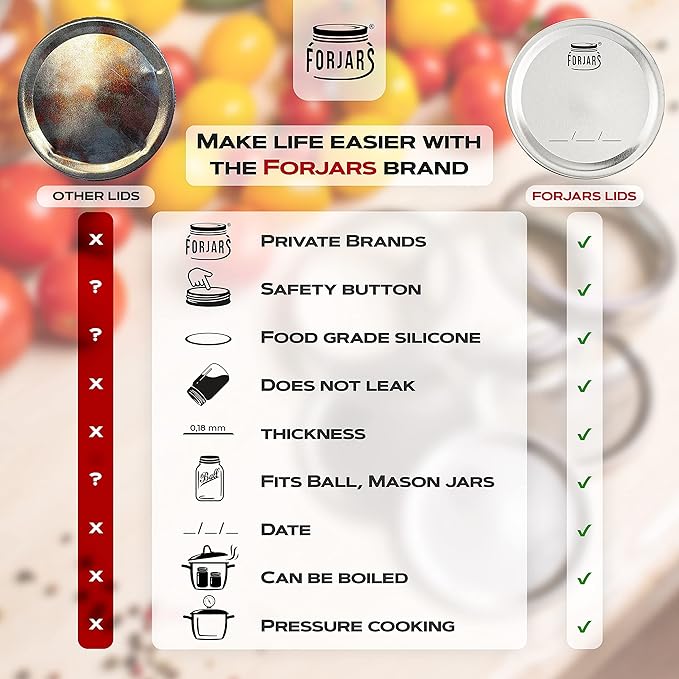 Wide Mouth Canning Lids, 50-Pack – Create Airtight Seals on Mason Jars to Preserve Food for Meal Prep & Emergency Food Storage – 3.4 In. Metal Lids with Silicone Seals – Canning Supplies by FORJARS