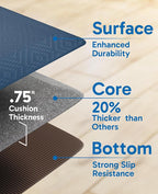 Ophanie Kitchen Mats for Floor, 3/4 inch Thick, Anti Fatigue Cushioned Mat, Kitchen Rugs, Waterproof, Comfort Ergonomic Standing Mat for Office, Home, Sink, 20x32 Blue Non-Slip Ridged Bottom