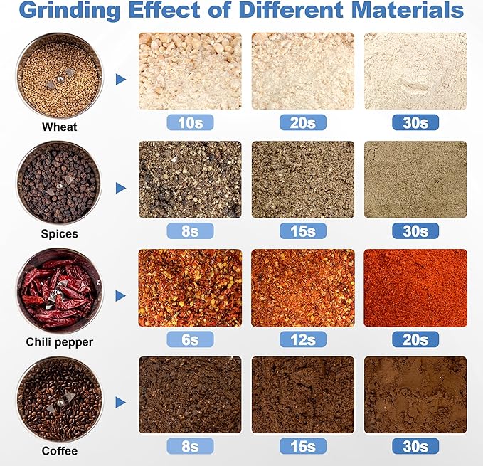 150g Grain Mill Grinder Spice Grinder Flour Mill High Speed Electric Stainless Steel Pulverizer Dry Grinding Machine for Spices Flour Wheat Corn Coffee Herbs