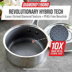 Blue Diamond Hybrid Nonstick Stainless Steel 1.57QT Saucepan with Glass Lid, PFAS-Free Ceramic Diamond Bond Pot, Dishwasher Safe, Stay-Cool Handle, Induction Ready, Compatible with All Cooktops