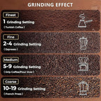 Electric Coffee Grinder, Low Noise Flat Burr Grinder Coffee 19 Settings & Digital Timer Display,Commercial Espresso Coffee Grinders,with 500/1500ML Large Capacity 500ml-Black