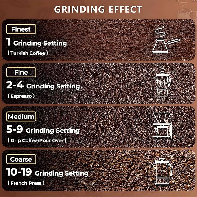 Electric Coffee Grinder, Low Noise Flat Burr Grinder Coffee 19 Settings & Digital Timer Display,Commercial Espresso Coffee Grinders,with 500/1500ML Large Capacity 1500ml-Black