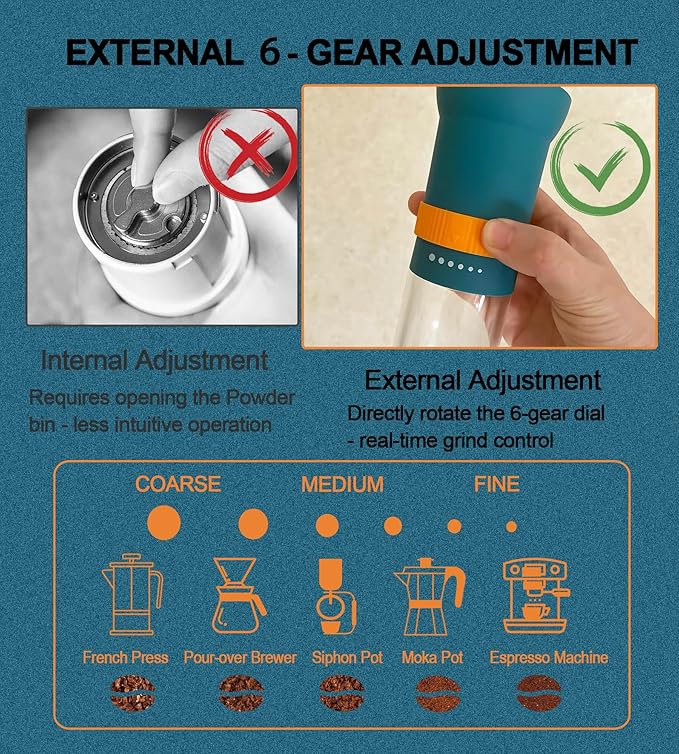 Portable Manual Coffee Grinder for travel - Conical Burr with 5 Adjustable Settings, Hand Crank Bean Mill for Espresso, Pour over, French, Moka - Camping, Hiking, Office & Home, 25g Capacity (Blue)