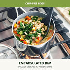 GreenPan Valencia Pro Tri-Ply Stainless Steel 1.5QT Saucepan with Lid, Ceramic Nonstick PFAS-Free, Multi Clad Cookware, Induction, Dishwasher Oven and Broiler Safe